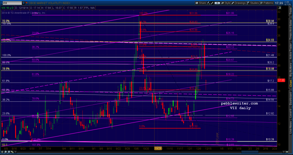 2014-12-18-VIX daily 0805