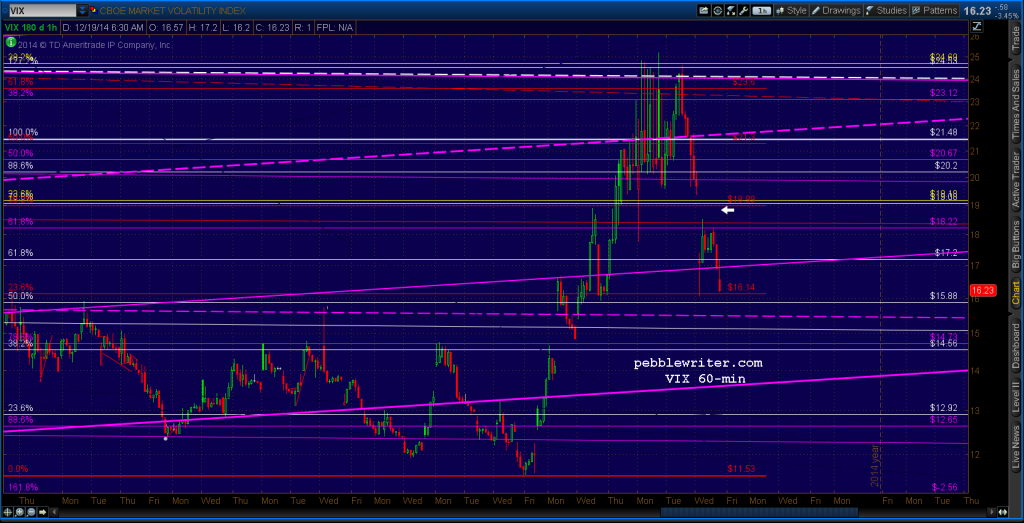 2014-12-19-VIX 60 0700