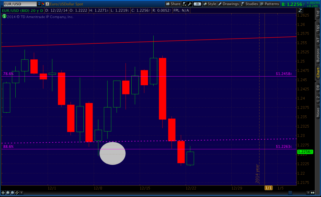 2014-12-22-EURUSD daily CU 0715
