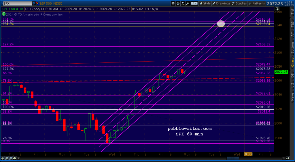 2014-12-22-SPX 60 0645