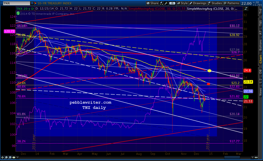 2014-12-23 TNX daily 0700