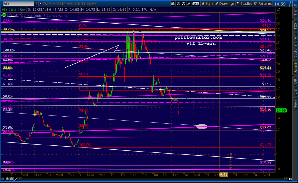 2014-12-23 VIX 15 0650