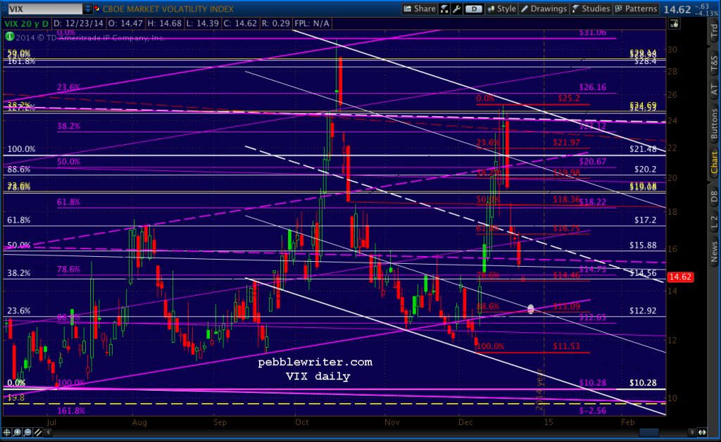 2014-12-23 VIX daily 0645