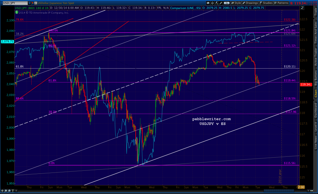2014-12-30-USDJPY v ES 60 0600