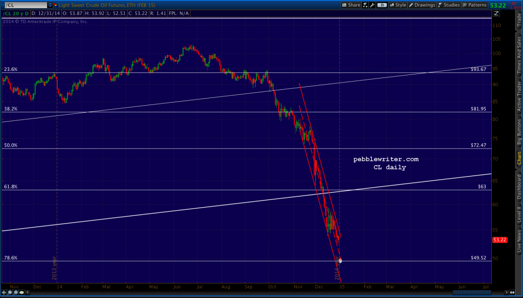 2014-12-31 CL daily 0715