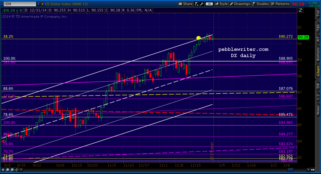 2014-12-31 DX daily 0715