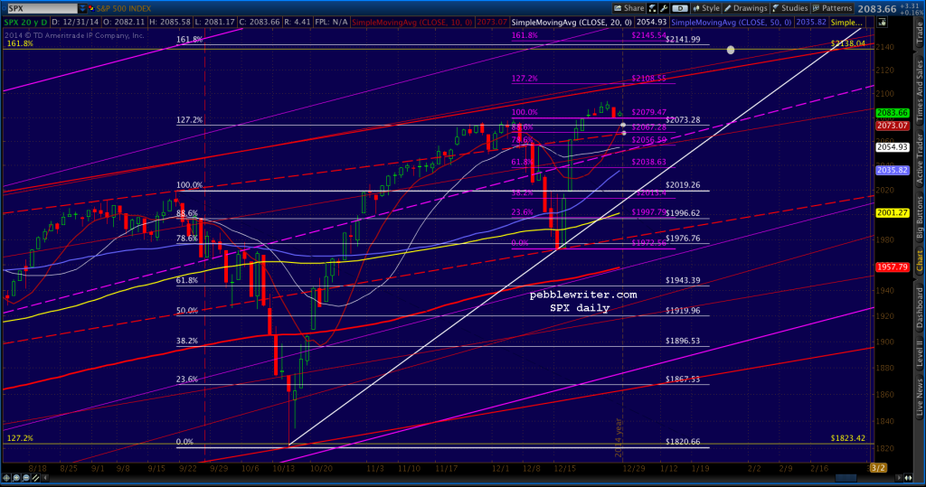 2014-12-31 SPX daily 0823