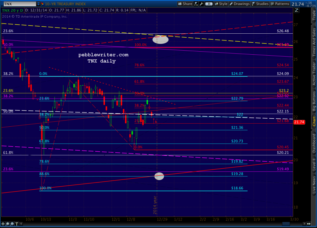 2014-12-31 TNX daily 0715