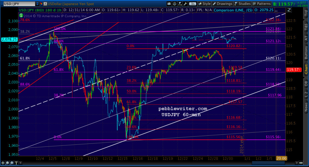 2014-12-31 USDJPY 60 0620