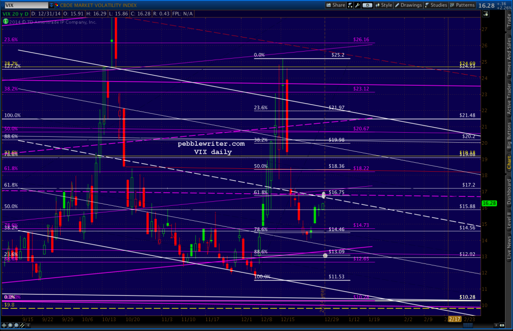 2014-12-31 VIX daily 0715