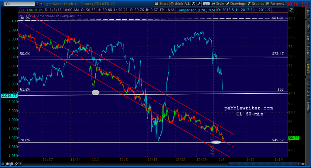 2015-01-05-CL 60 1042