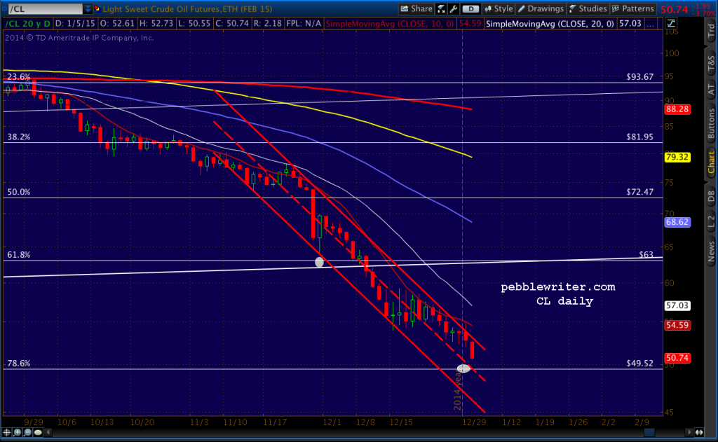 2015-01-05-CL daily 0646