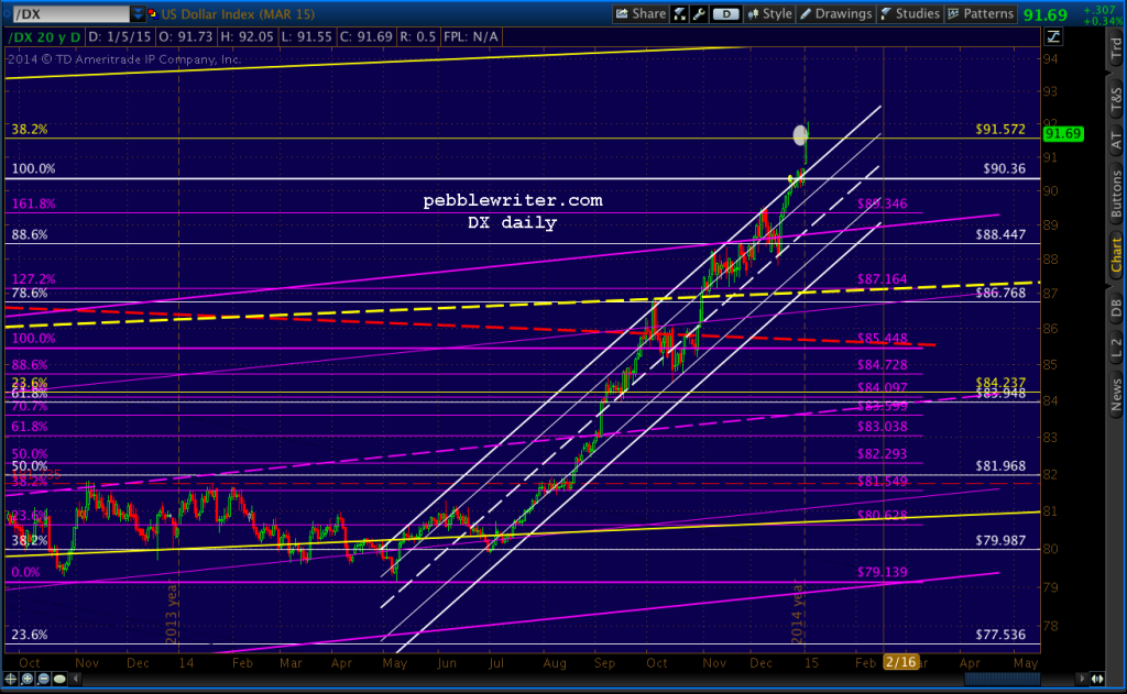 2015-01-05-DX daily 0700