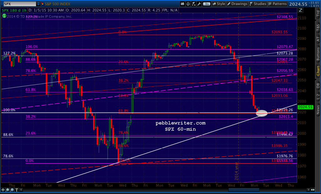 2015-01-05-SPX 60 1037