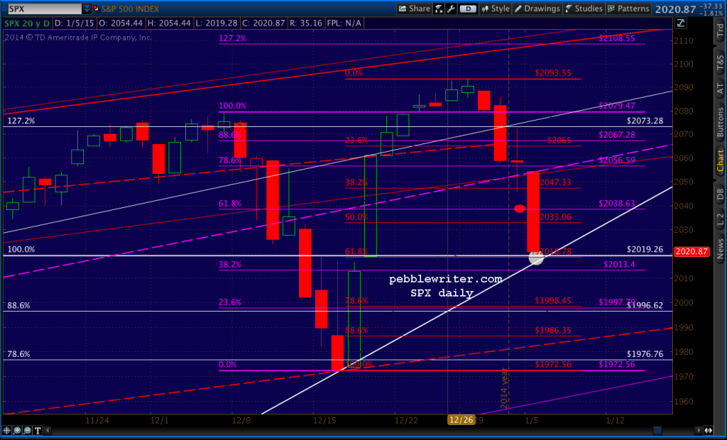 2015-01-05-SPX daily 1030