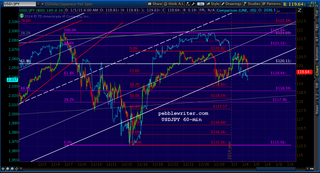 2015-01-05-USDJPY v ES 60 0600