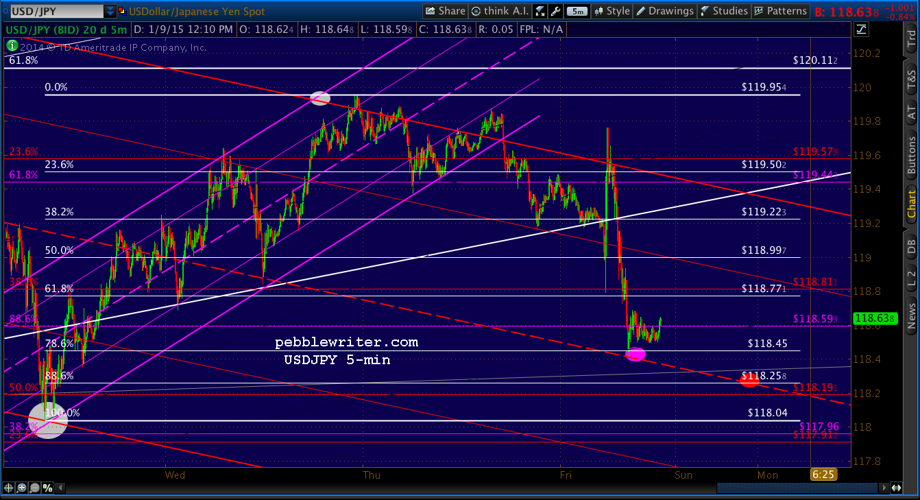 2015-01-09-USDJPY 5 1214
