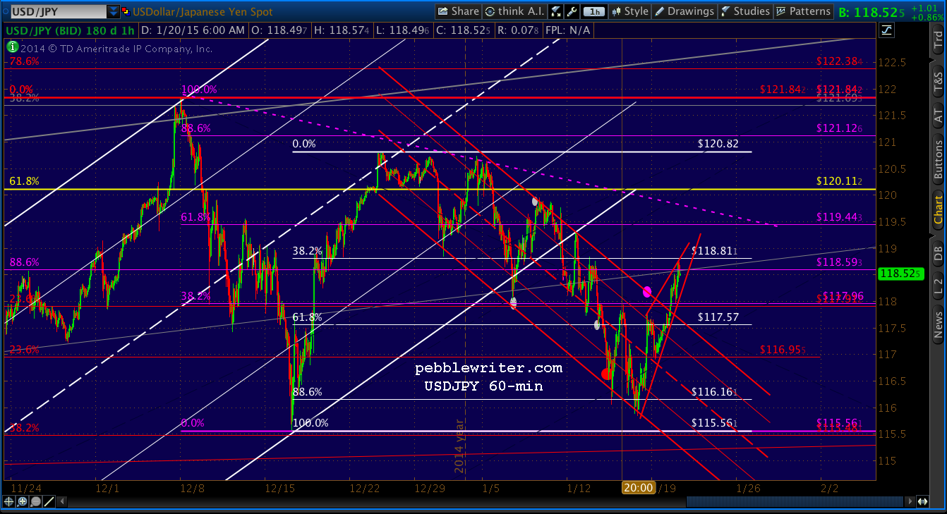 2015-01-20-USDJPY 60 0605