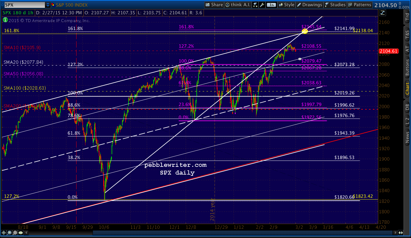 2015-03-02-SPX 60 0600
