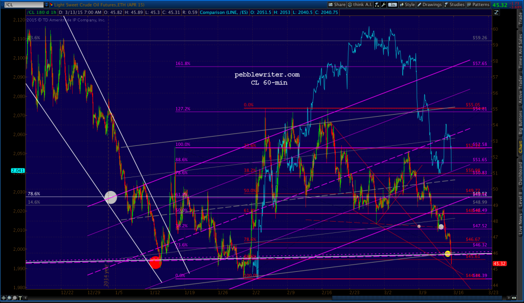 2015-03-13 CL 60 0755