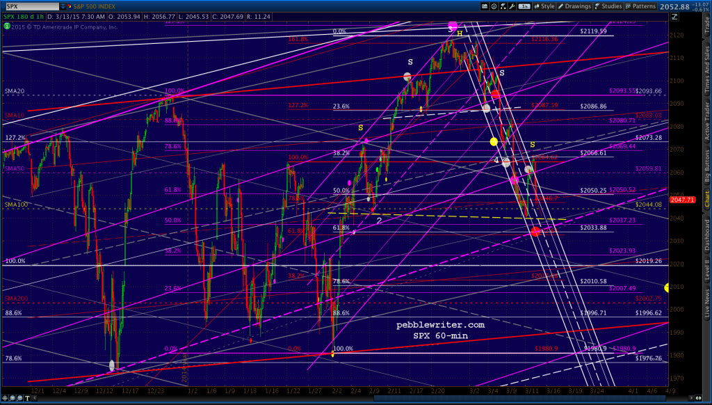 2015-03-13 SPX 60 0805