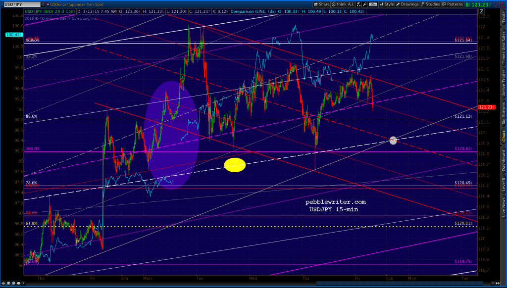 2015-03-13 USDJPY 15 0755