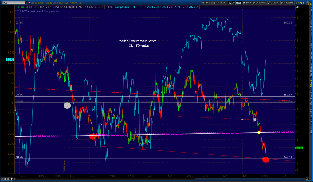 2015-03-16-CL 60 1200