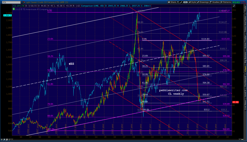 2015-03-16-CL weekly 0717