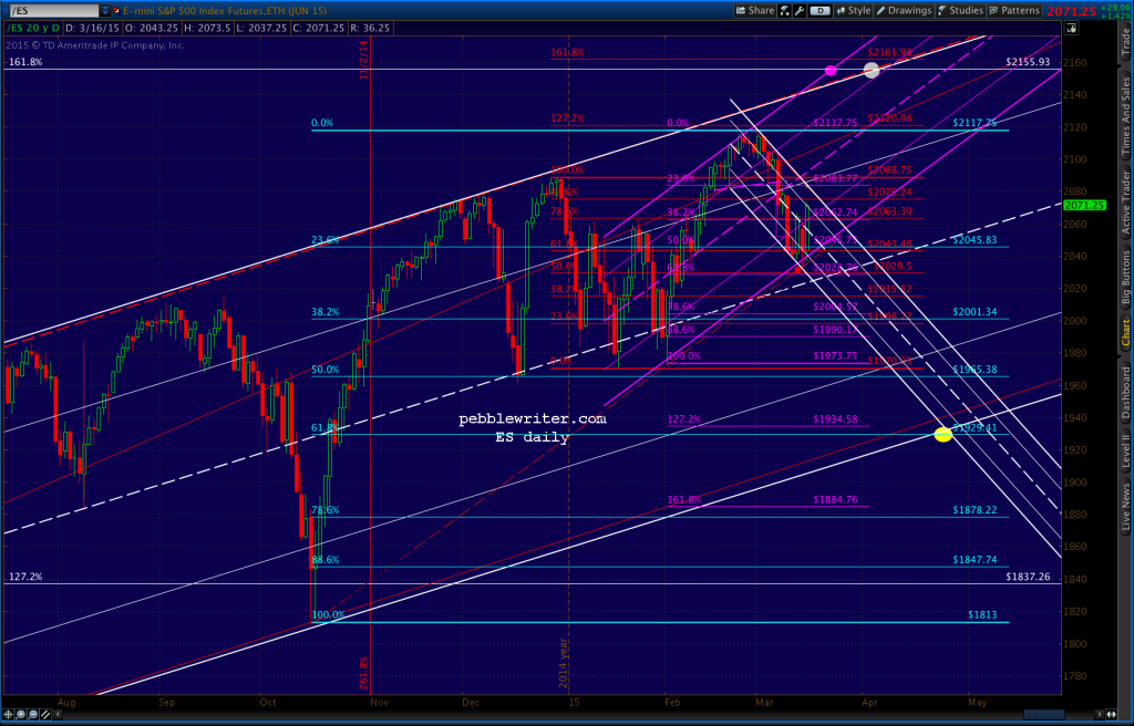 2015-03-16-ES daily 1221