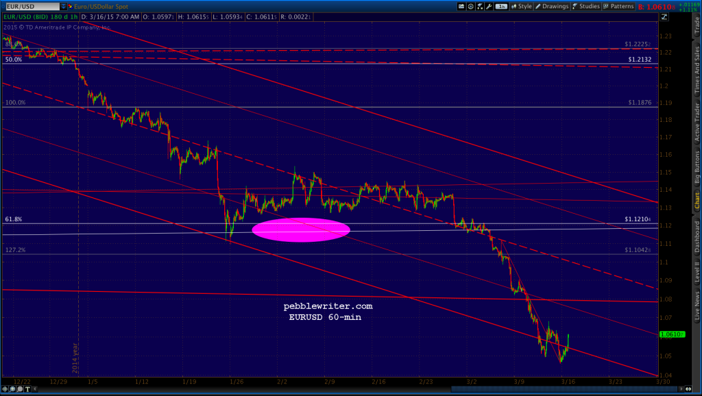2015-03-16-EURUSD 60 0710