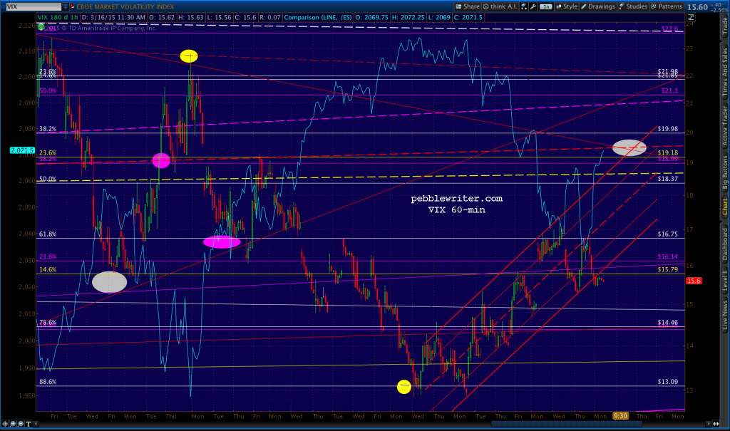 2015-03-16-VIX 60 1158
