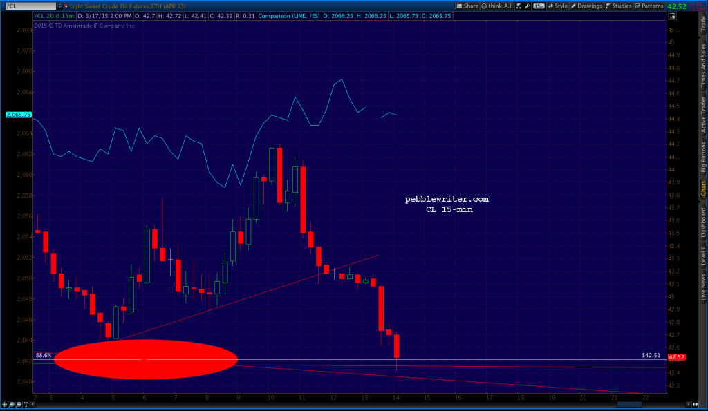 2015-03-17-CL 15 1415