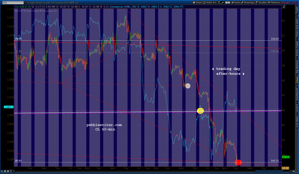2015-03-17-CL 60 523am