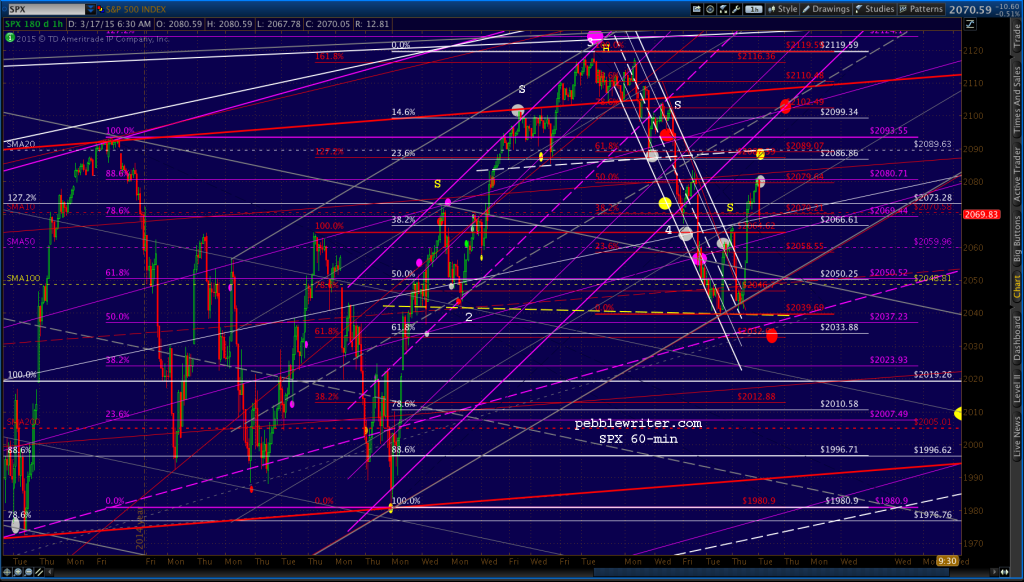 2015-03-17-SPX 60 0715
