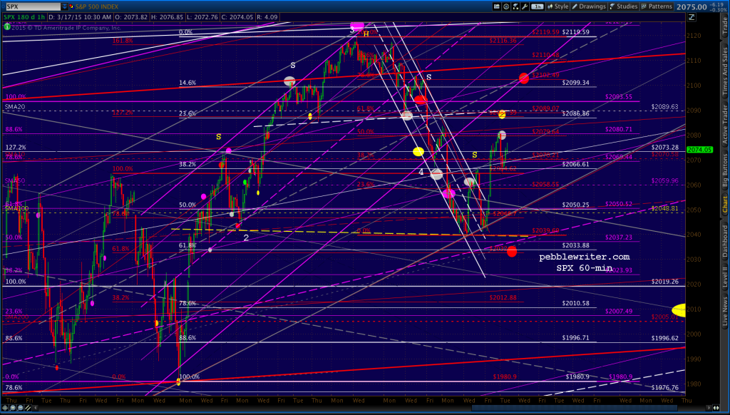 2015-03-17-SPX 60 1122
