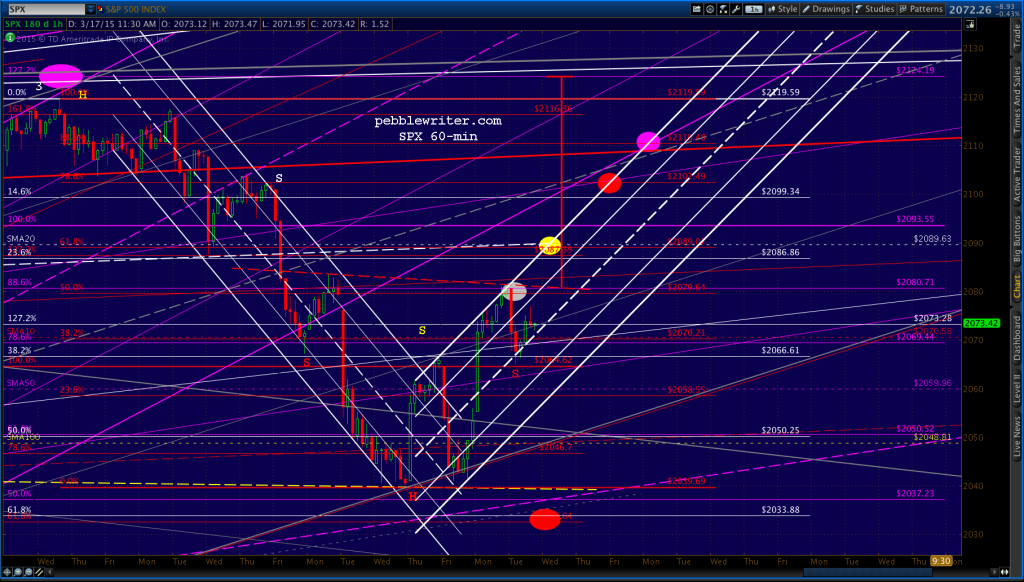 2015-03-17-SPX 60 1154