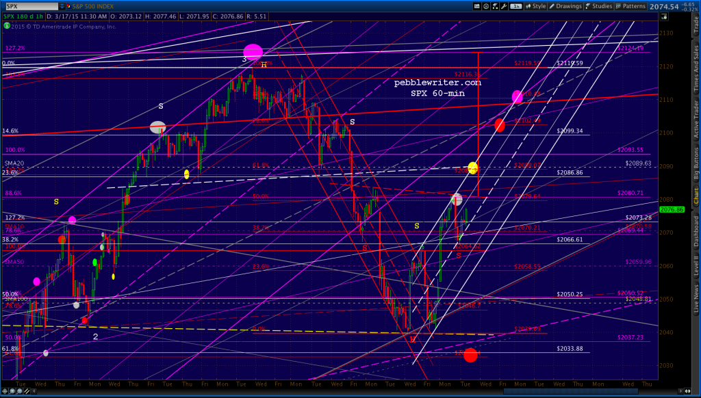 2015-03-17-SPX 60 1216