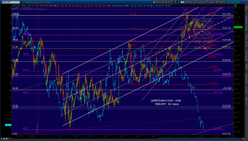 2015-03-17-USDJPY 60 0623