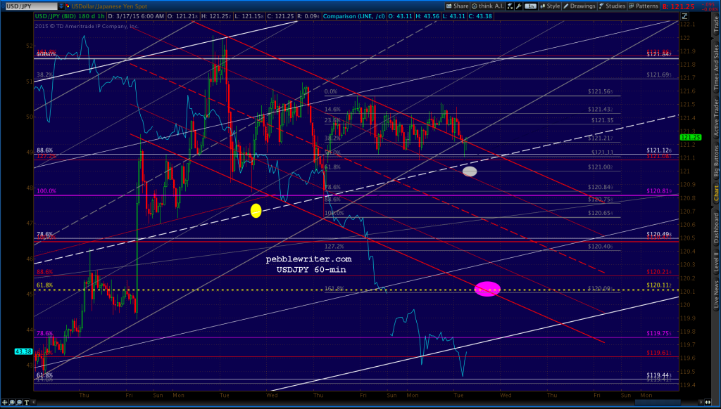 2015-03-17-USDJPY 60 0630