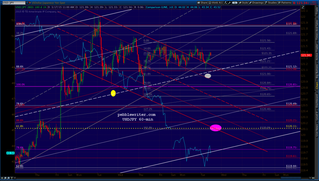 2015-03-17-USDJPY 60 1122