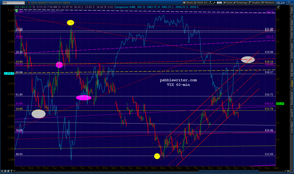 2015-03-17-VIX 60 0804