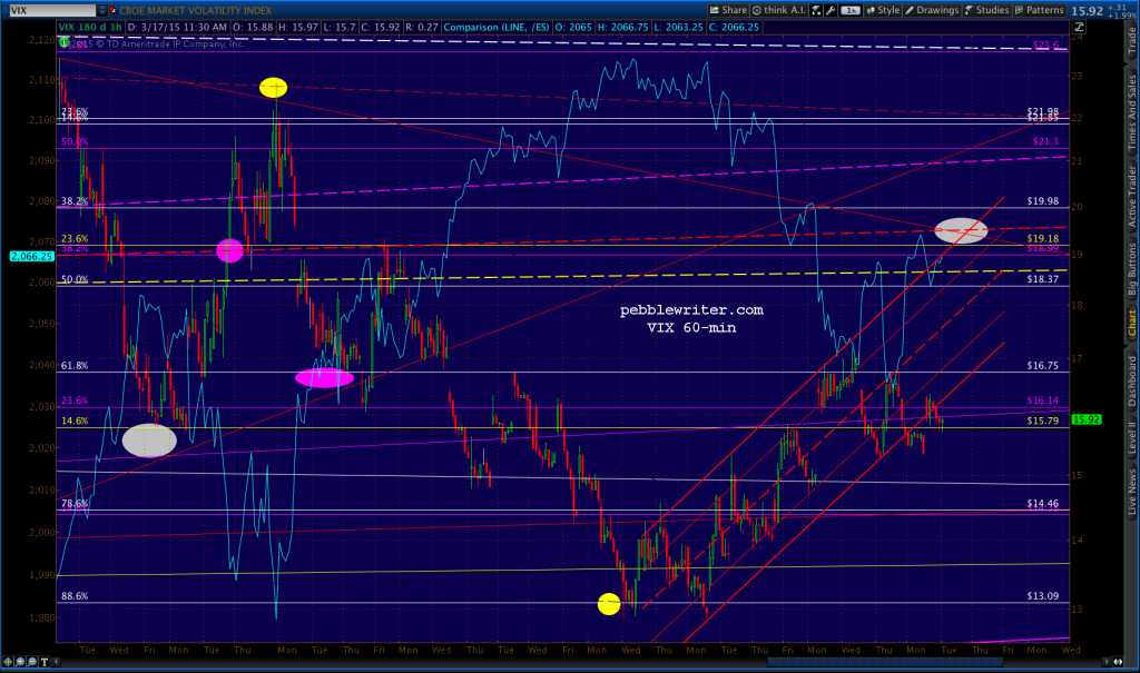 2015-03-17-VIX 60 1154