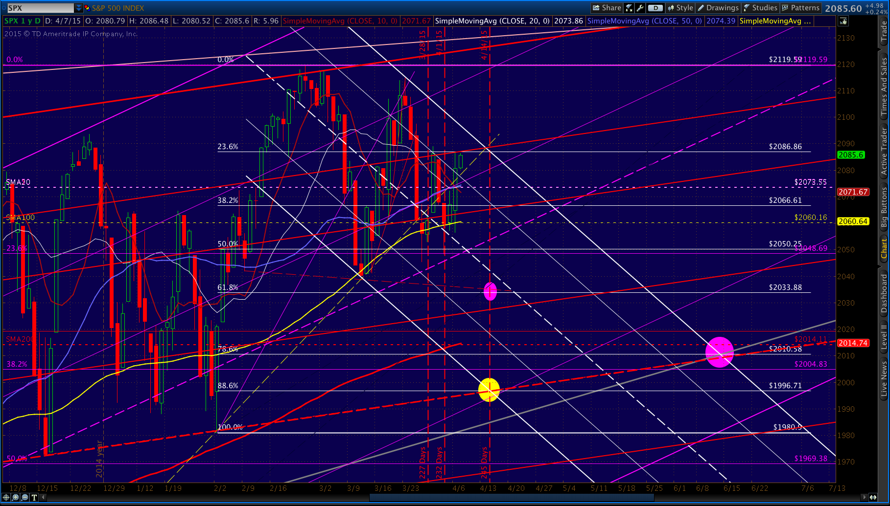 2015-04-07 SPX daily CU 0643
