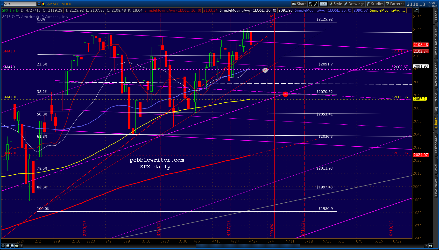 2015-04-27-SPX daily 1240