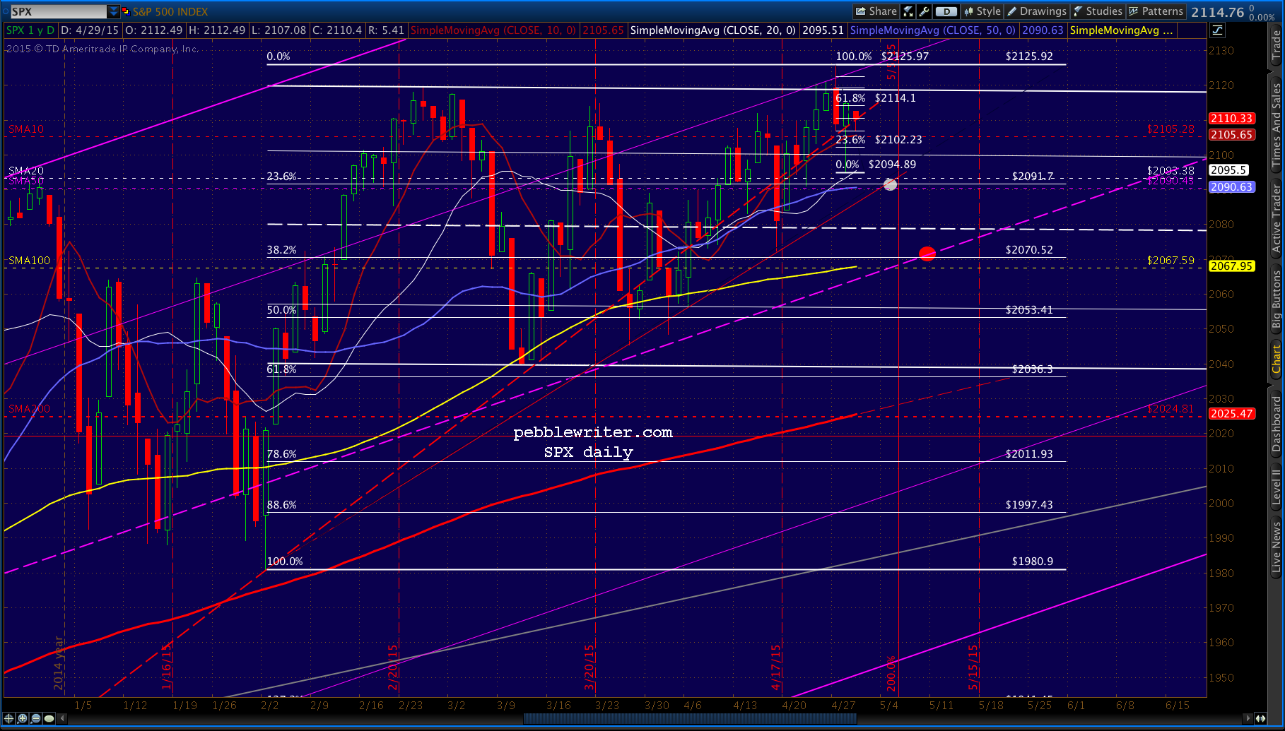 2015-04-29 SPX daily 0640
