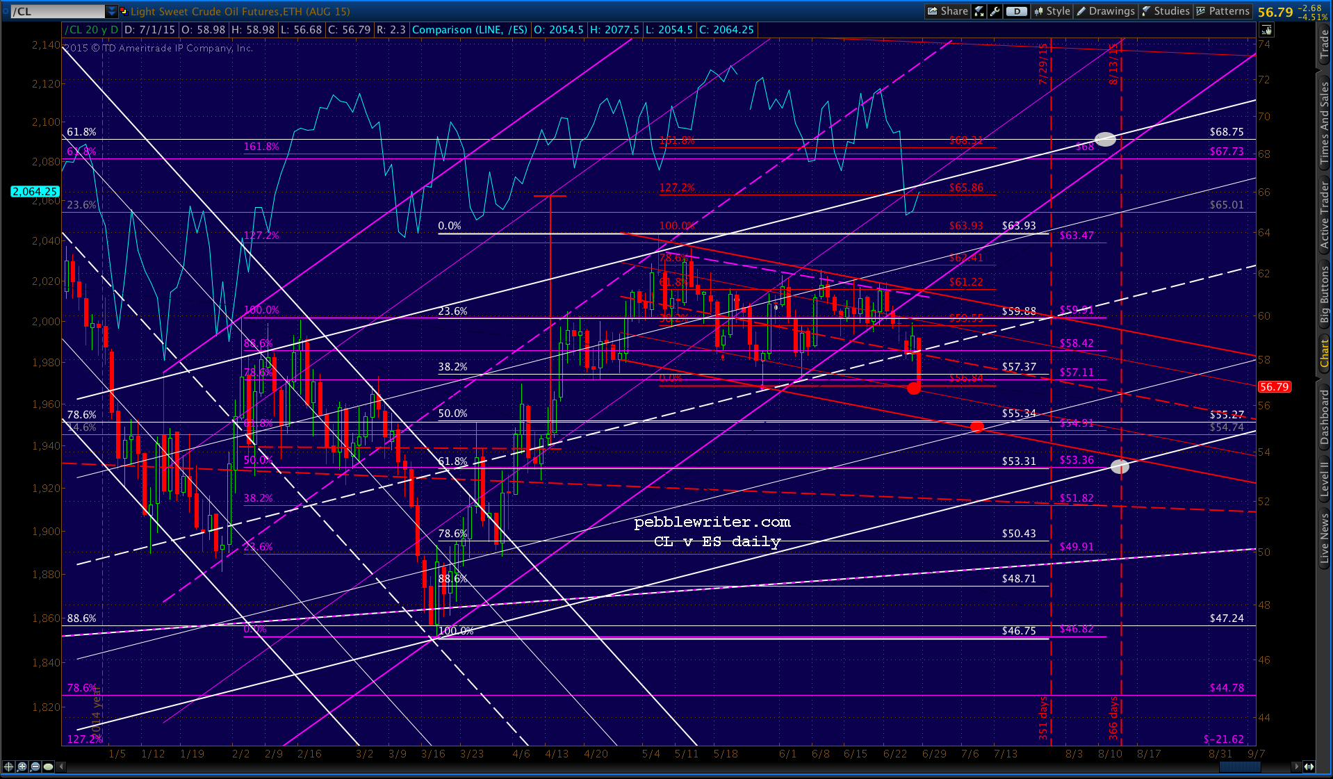 2015-07-01 CL daily 1148