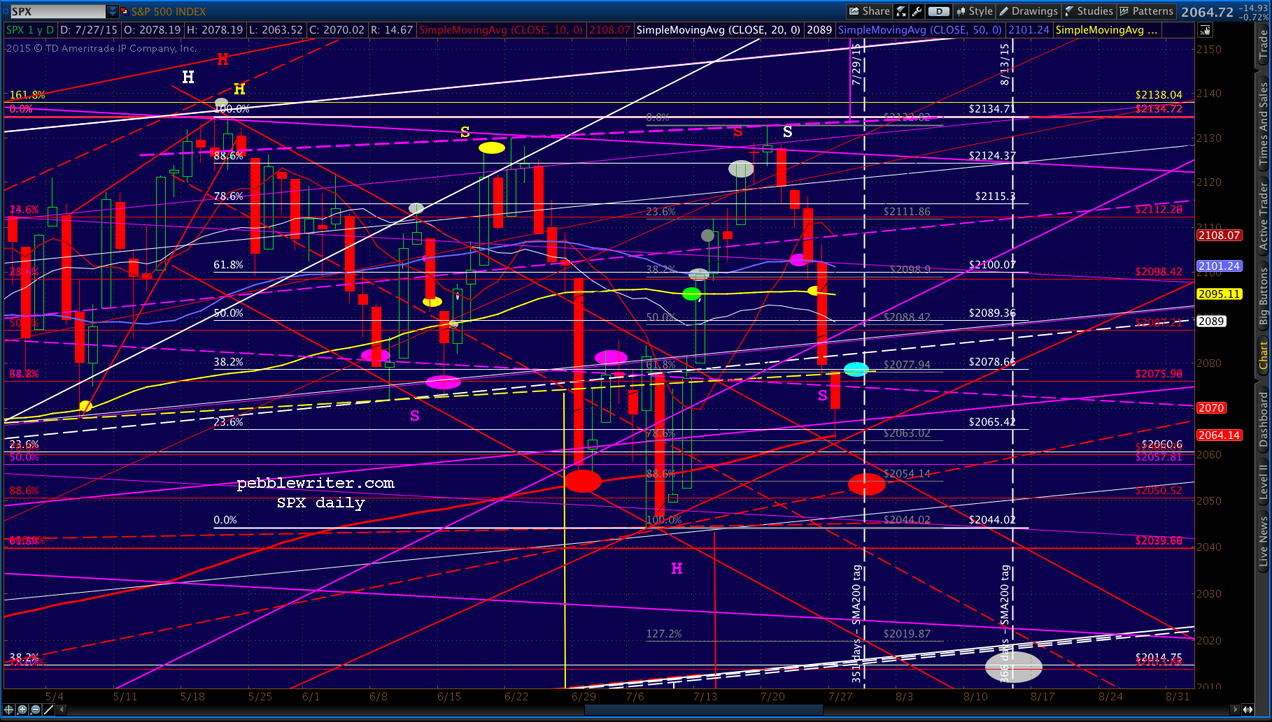 2015-07-27-SPX daily 0657