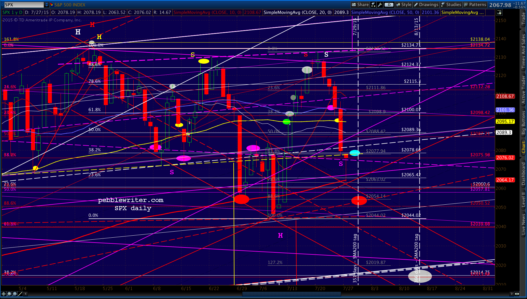 2015-07-27-SPX daily 0740