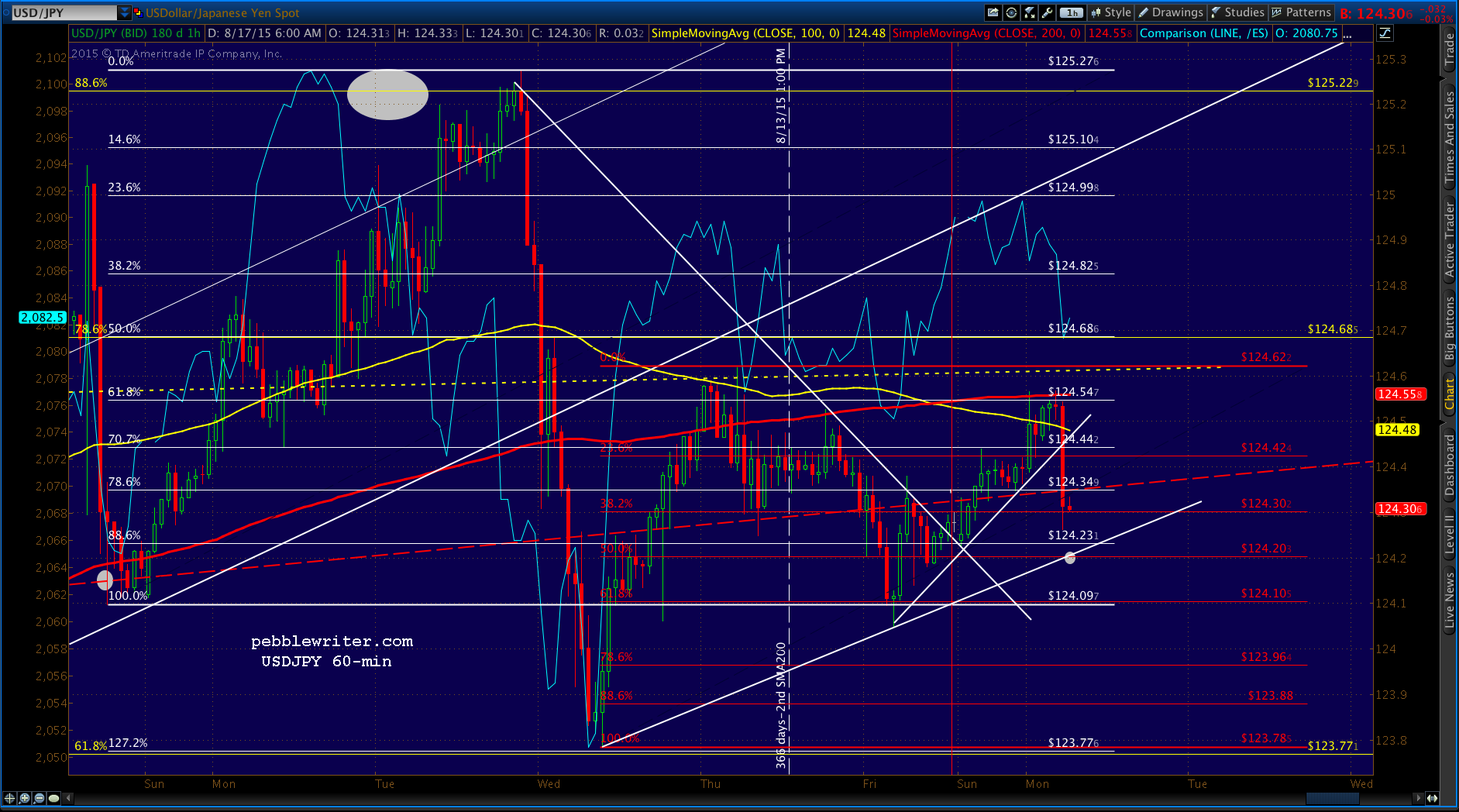 2015-08-17 USDJPY 60 0615