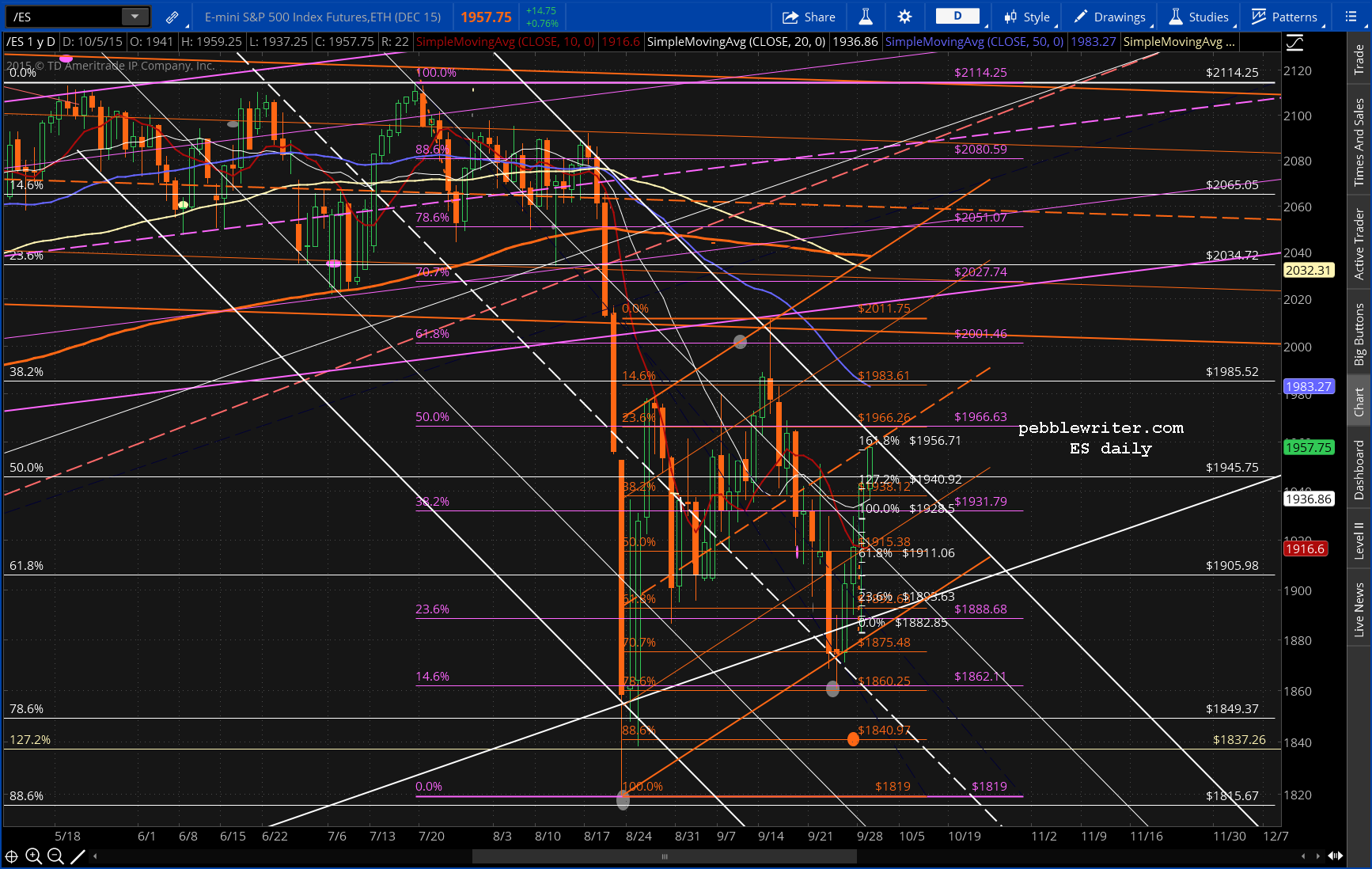 2015-10-05 ES daily 0612